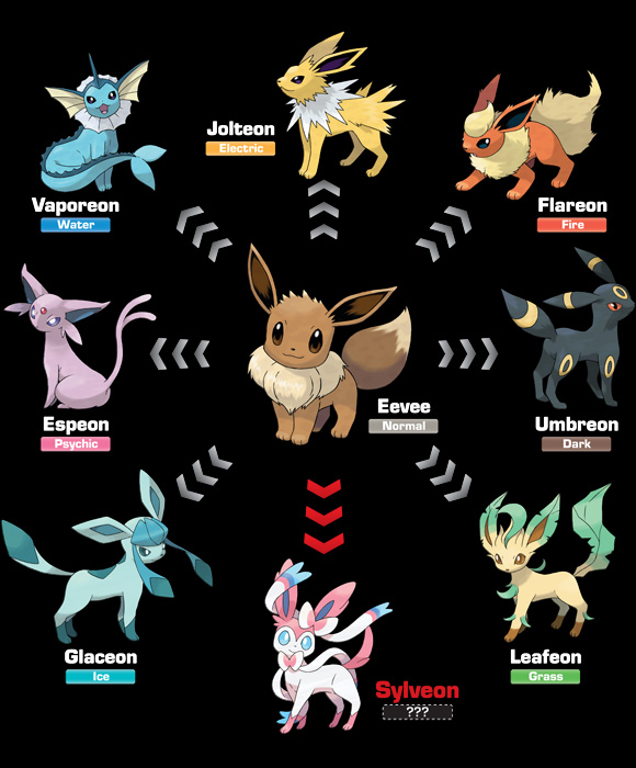 eevee evolutions