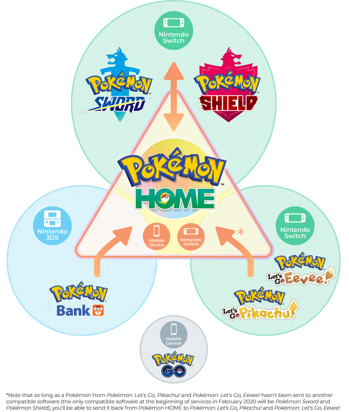 Depositable Pokémon - Pokémon HOME