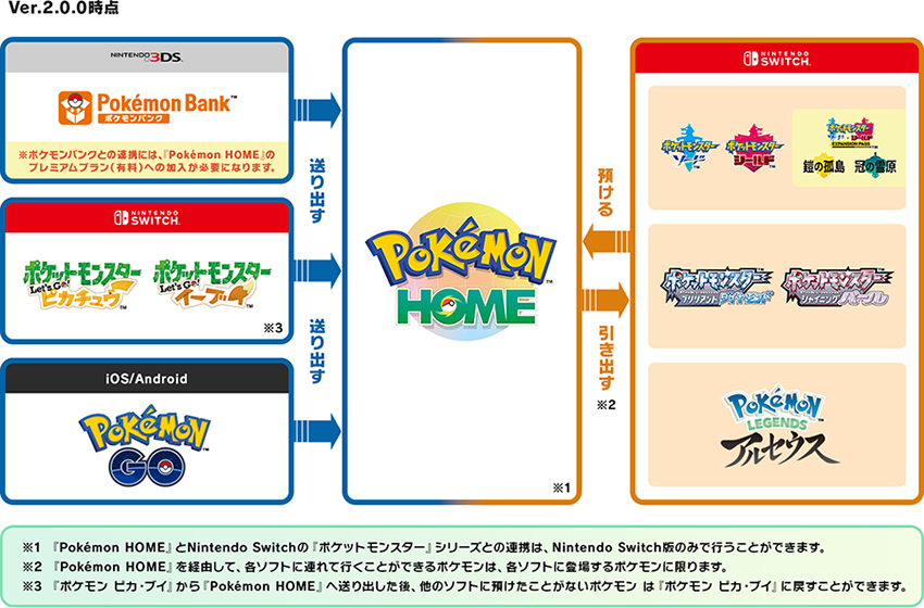 Pokemon-world community - Pokémon Home: Battle Data In the mobile app  version of Pokémon HOME, you can check out how Ranked Battles and various  Online Competitions in Pokémon Sword and Pokémon Shield