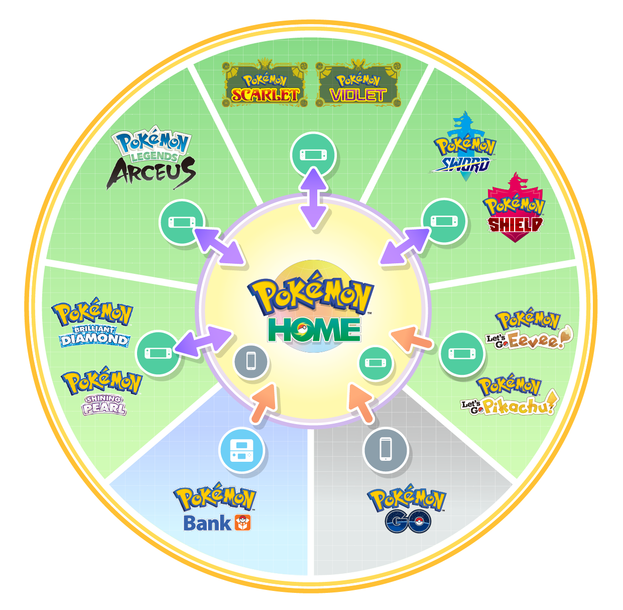 All Mystery Gift Codes in Pokemon Scarlet & Violet - Prima Games