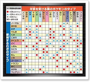 Pokemon Omega Ruby Type Chart