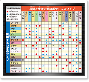 Pokemon Alpha Sapphire Dual-Type Chart Map for 3DS by Muku6 - GameFAQs