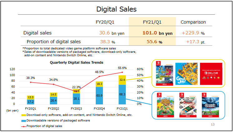 Pokémon GO Hits $1 Billion in 2020 as Lifetime Revenue Surpasses $4 Billion