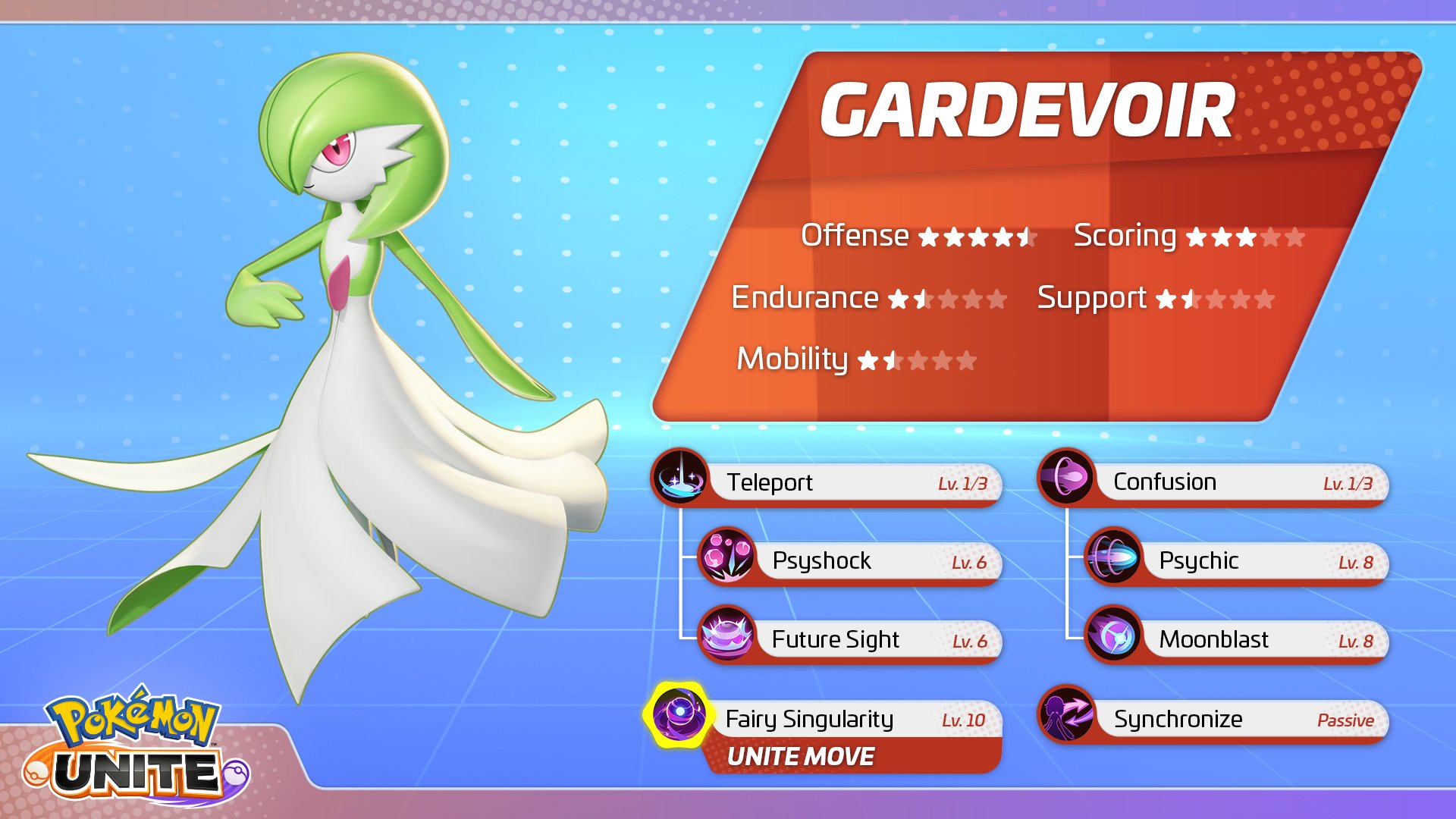 Melhores Itens e Ataques para Gardevoir em Pokémon UNITE - Dot Esports  Brasil