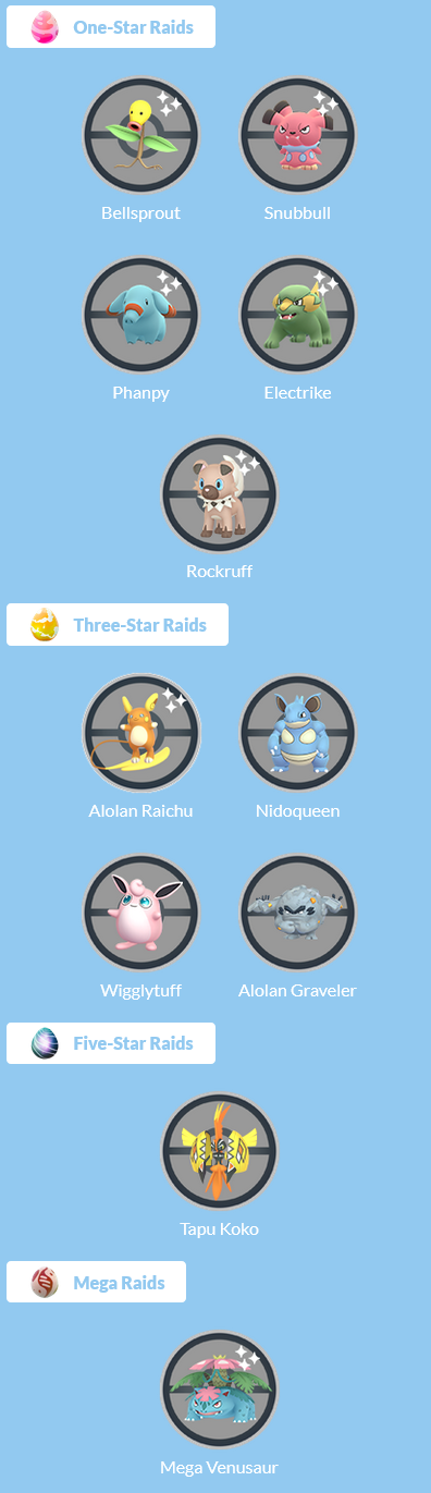 Pokemon Go Welcome To Alola collection challenge guide