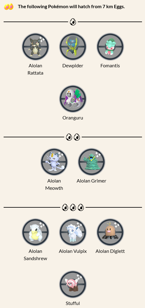 PoGOCentral on X: ✨ Missing Pokémon: Alola region ✨ Here are the 29 Pokémon  missing from the Alola region, Gen 7, in #PokémonGO. Which of these are you  hopeful for over the