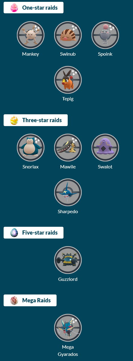 When is the Guzzlord Five-Star Raid Coming to Pokémon Go?