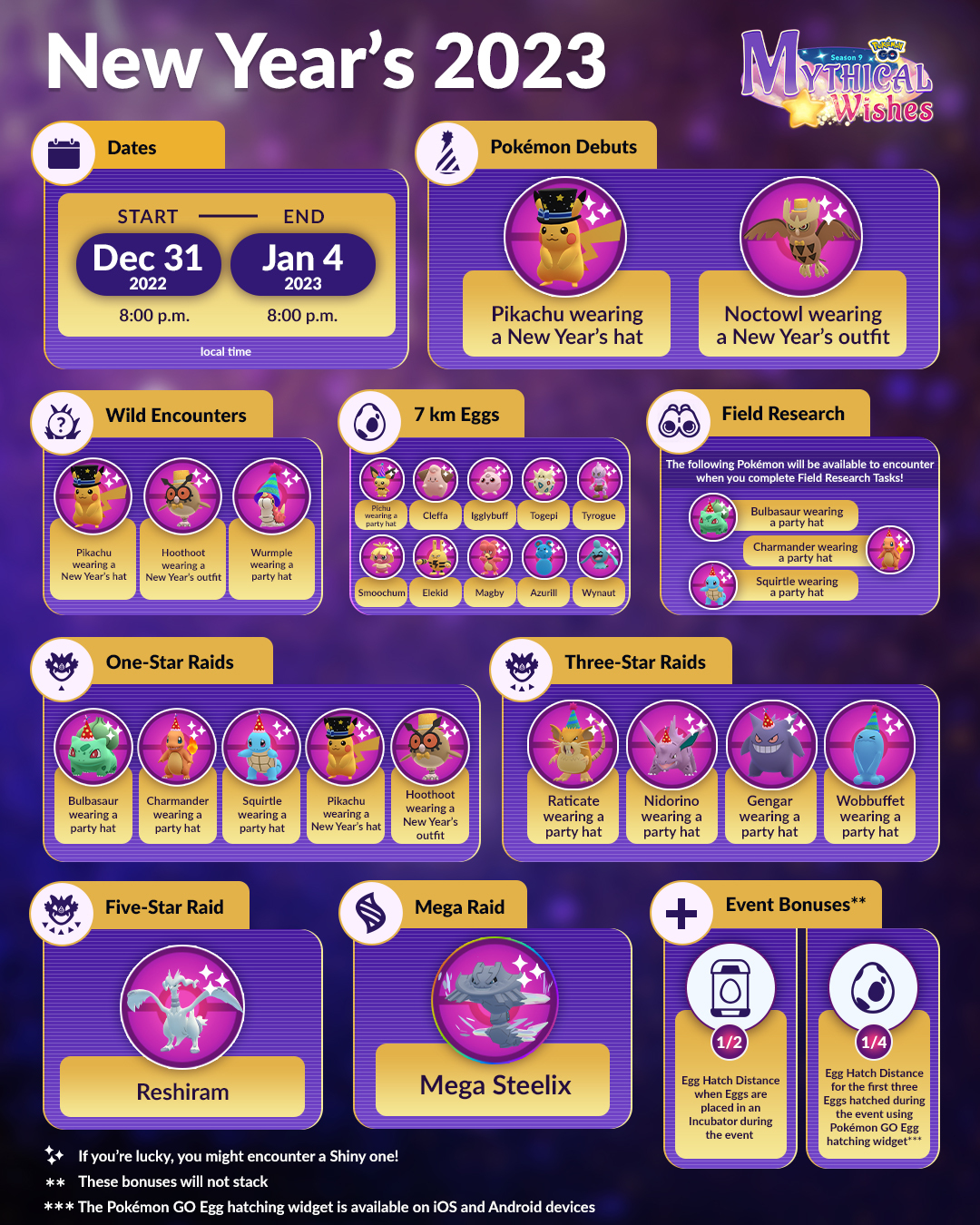 Party Hat Gengar Raid Guide For Pokémon GO: New Year's 2023