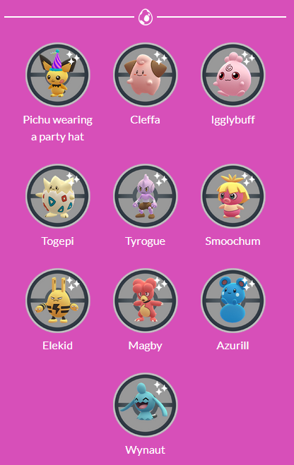 Party Hat Eevee Pokémon Go