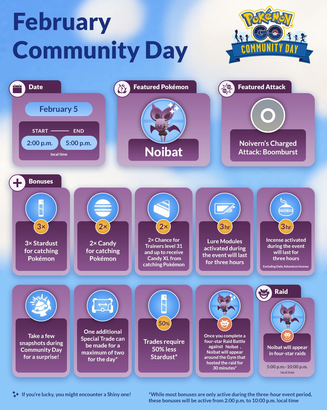 Pokemon Go March Community Day: Alolan Sandshrew, Bonuses and More - CNET