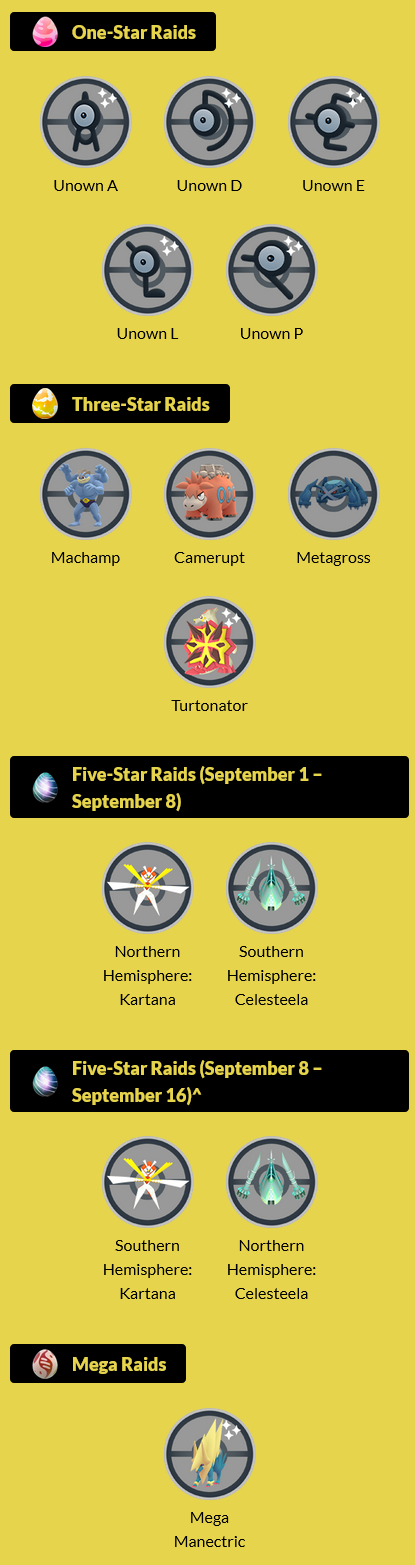 Celesteela Raid Guide for Pokémon GO: Adventures Abound