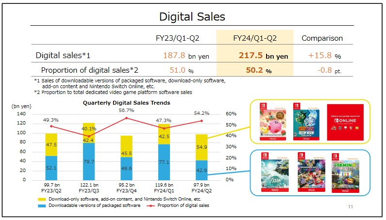 Global Sales of Pokémon Scarlet and Pokémon Violet for Nintendo Switch  Surpass 10 Million in First Three Days